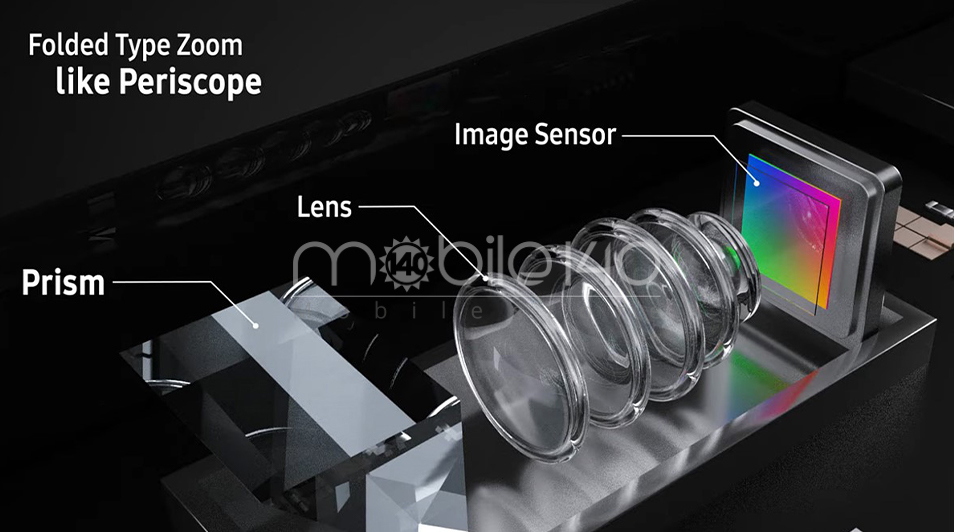  Periscope Camera Lenses