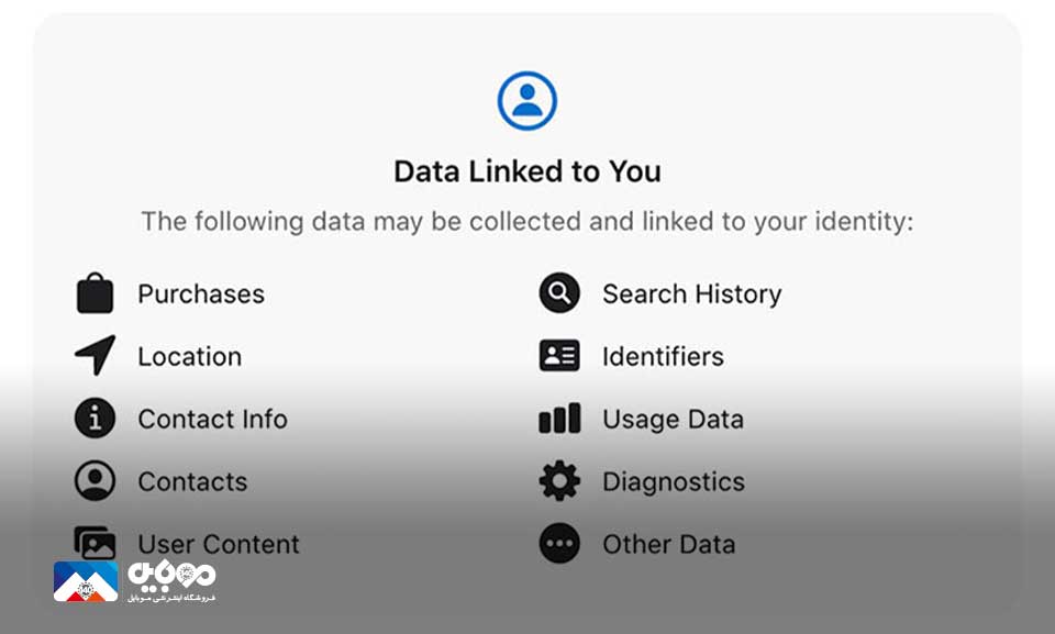 data linked to you