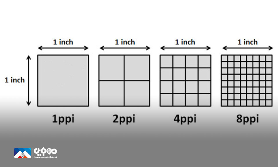تراکم پیکسلی چیست