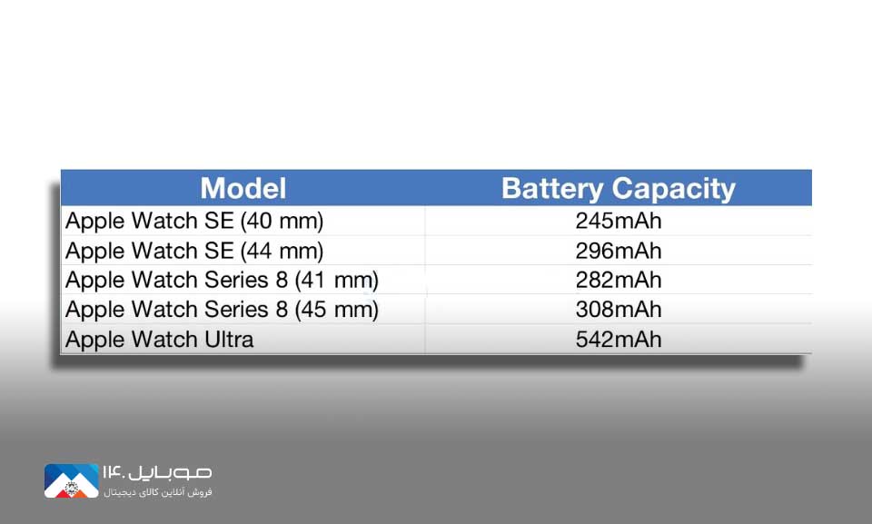 باتری اپل‌واچ اولترا 78 درصد بزرگ‌تر از سری قبل است