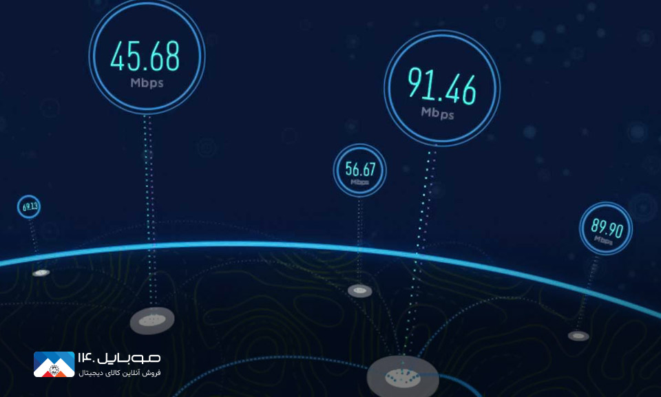 Speed of Starlink Internet